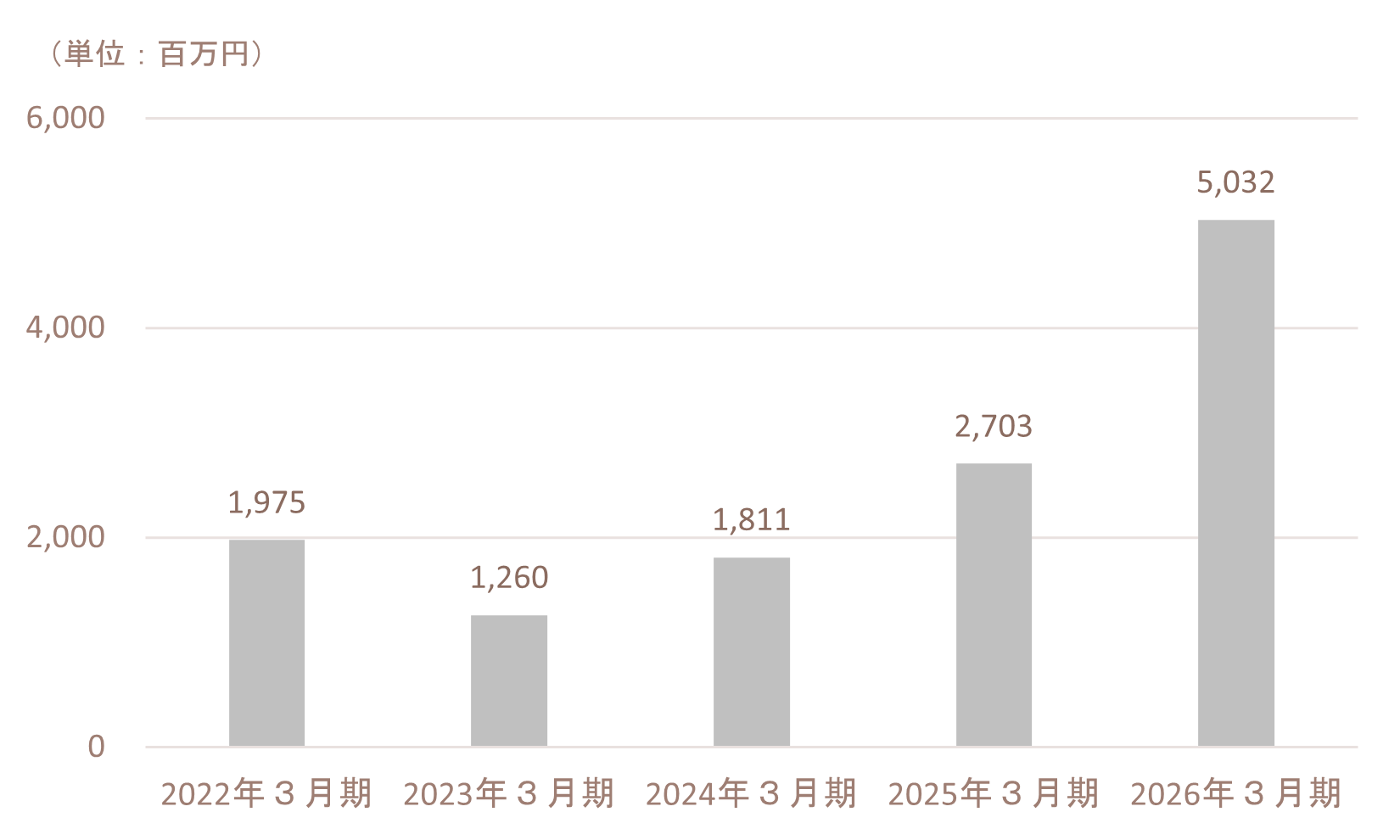 ir_net income